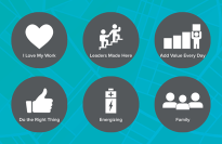 Image showing six circles with PEC values in them